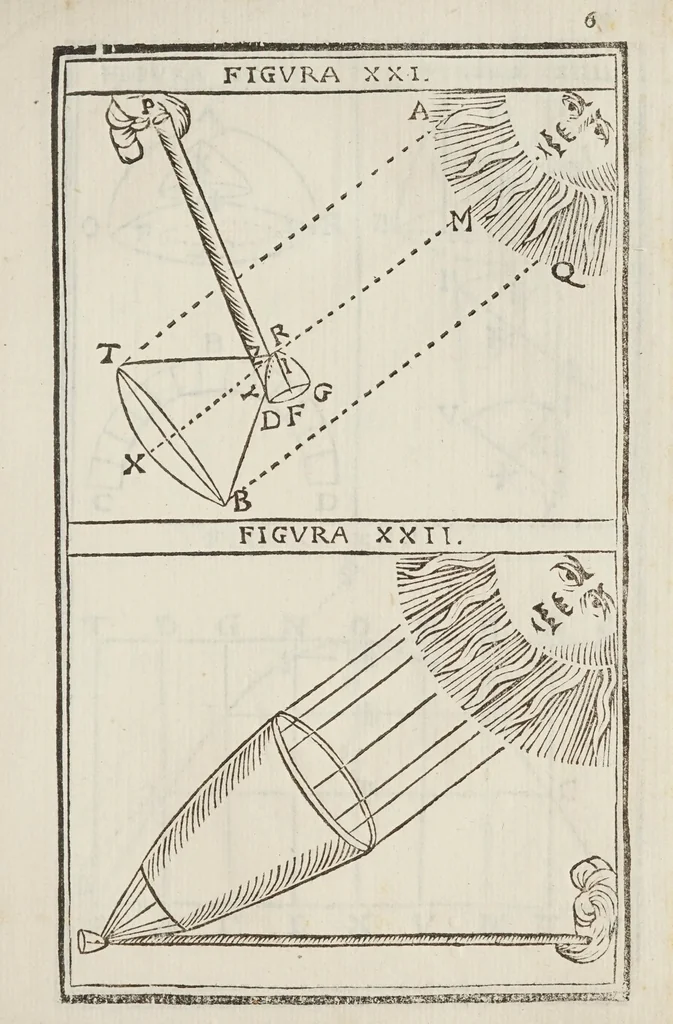 An illustration from Lo specchio vstorio, overo, Trattato delle settioni coniche, et alcvni loro mirabili effetti intorno al lume, caldo, freddo, suono, e moto ancora ..., 1632, leaf 255