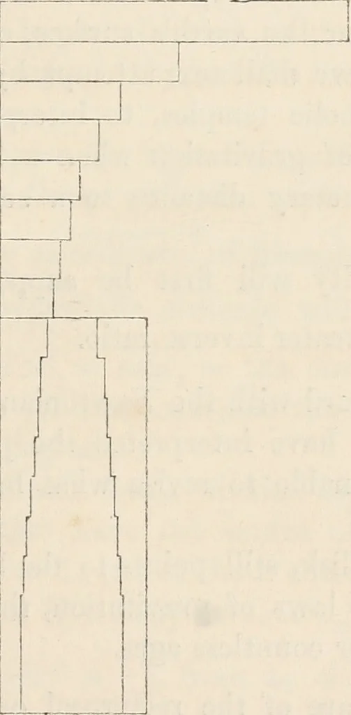 An illustration from The lost solar system of the ancients discovered, 1856, leaf 100