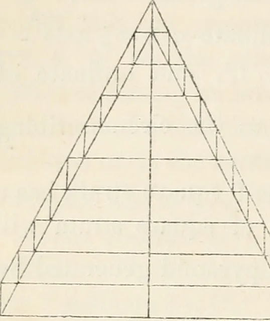 An illustration from The lost solar system of the ancients discovered, 1856, leaf 105