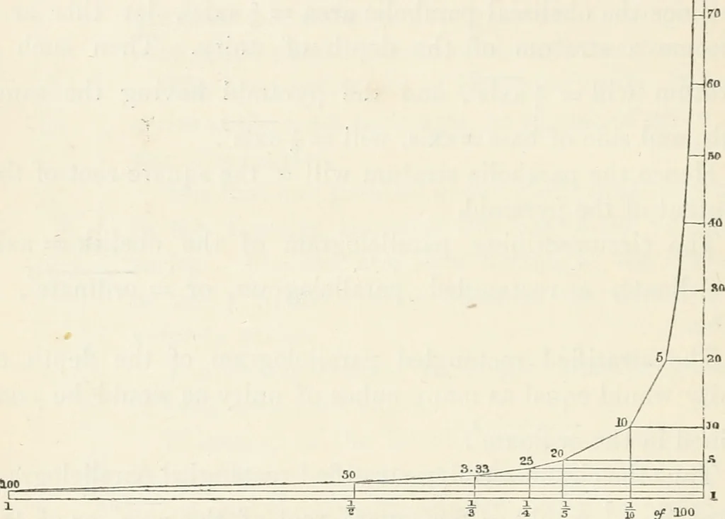 An illustration from The lost solar system of the ancients discovered, 1856, leaf 113