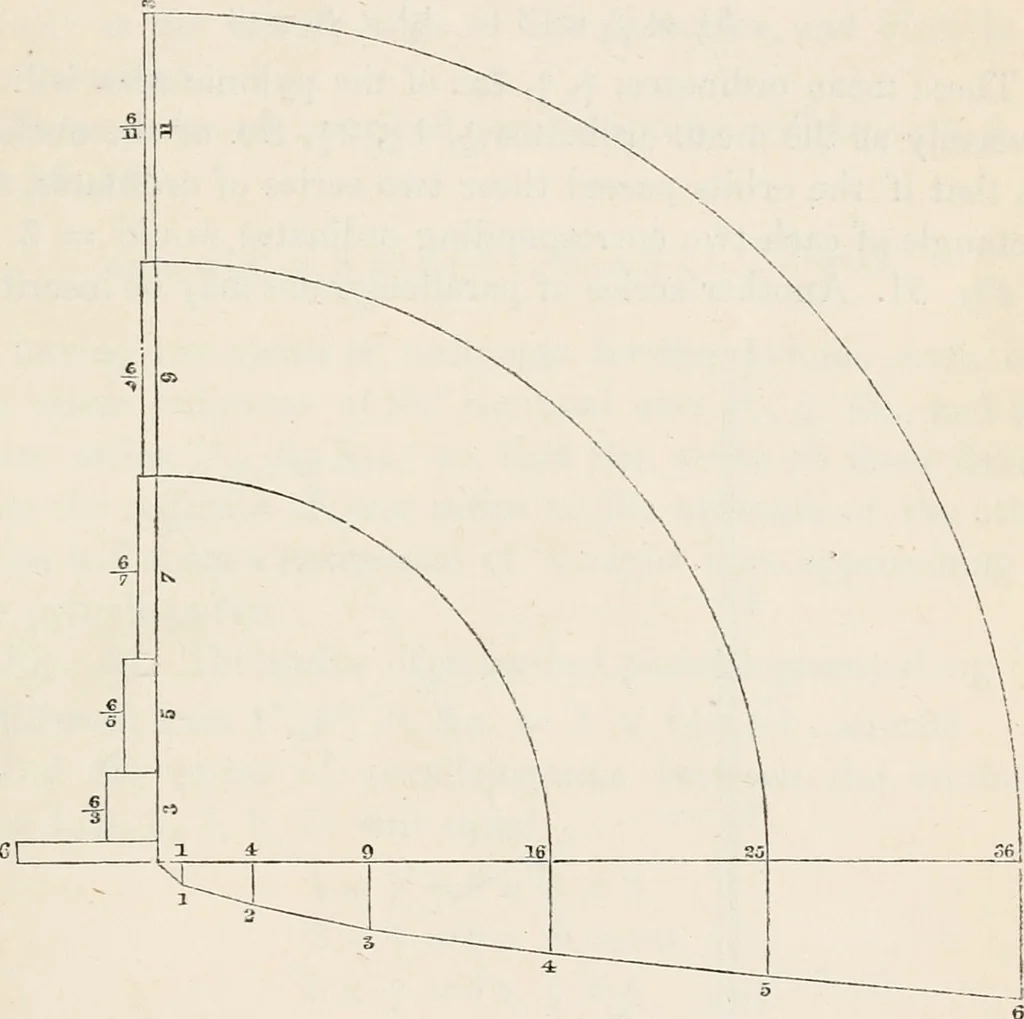An illustration from The lost solar system of the ancients discovered, 1856, leaf 134