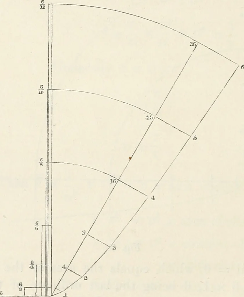 An illustration from The lost solar system of the ancients discovered, 1856, leaf 135