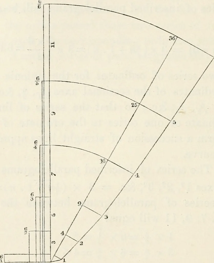 An illustration from The lost solar system of the ancients discovered, 1856, leaf 137