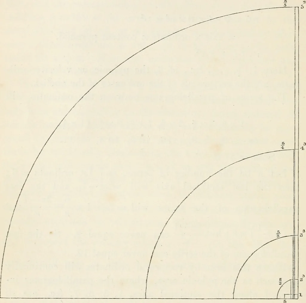 An illustration from The lost solar system of the ancients discovered, 1856, leaf 141