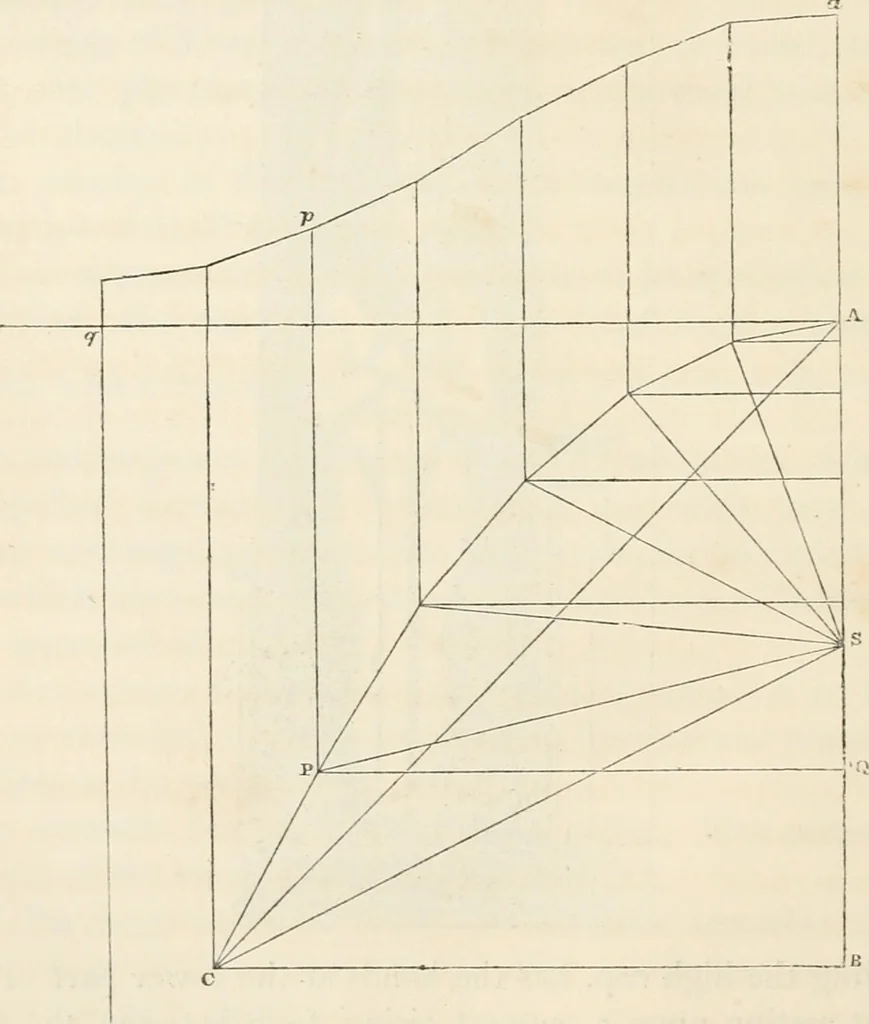 An illustration from The lost solar system of the ancients discovered, 1856, leaf 159