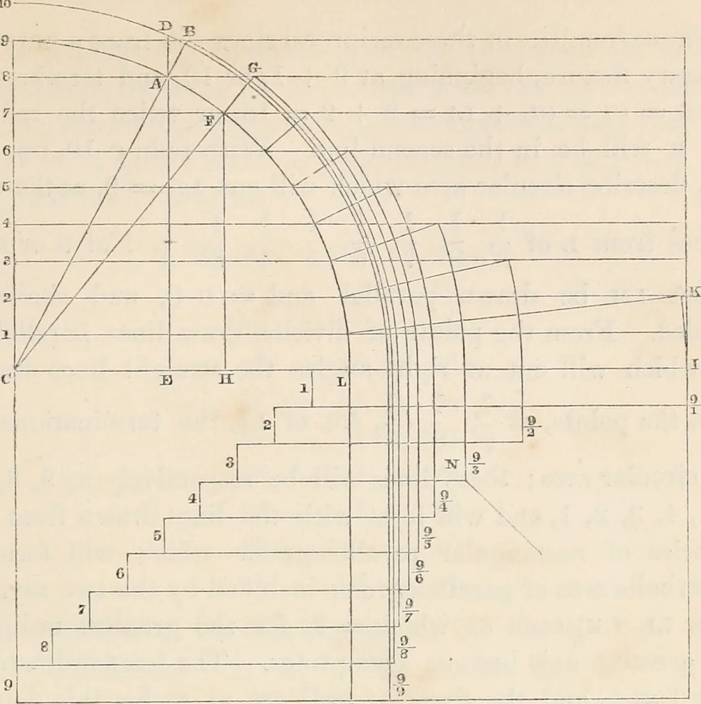 An illustration from The lost solar system of the ancients discovered, 1856, leaf 96