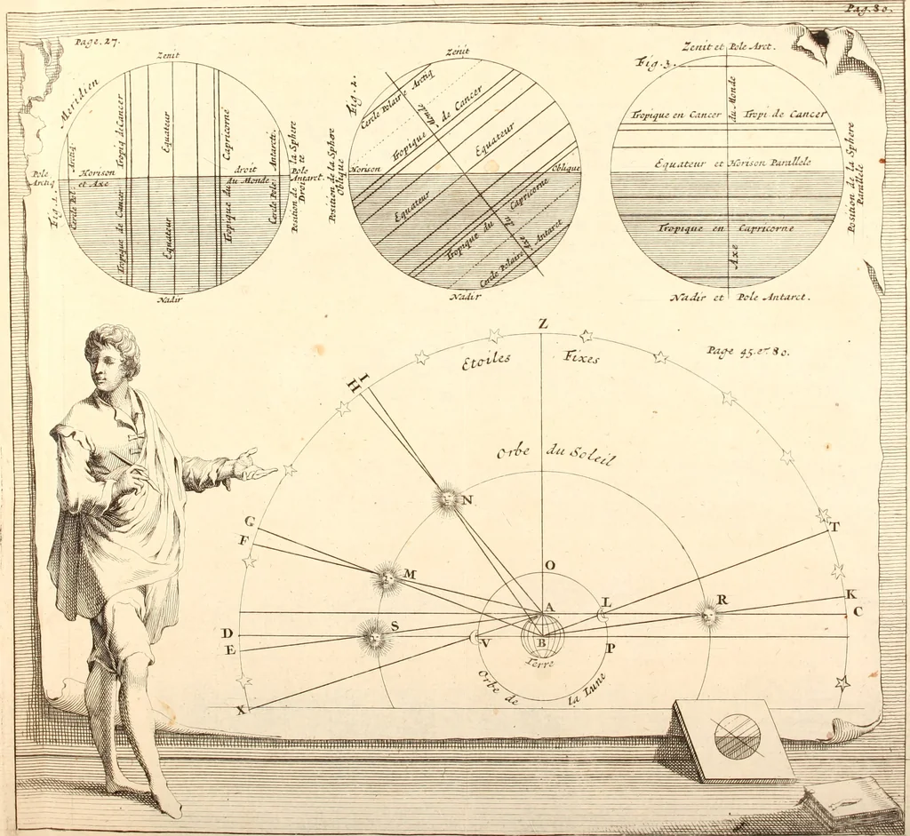 An illustration from L'usage des globes celestes et terrestres, et des spheres, suivant les differens systemes du monde; précedé d'un Traité de cosmographie, 1700, leaf 104