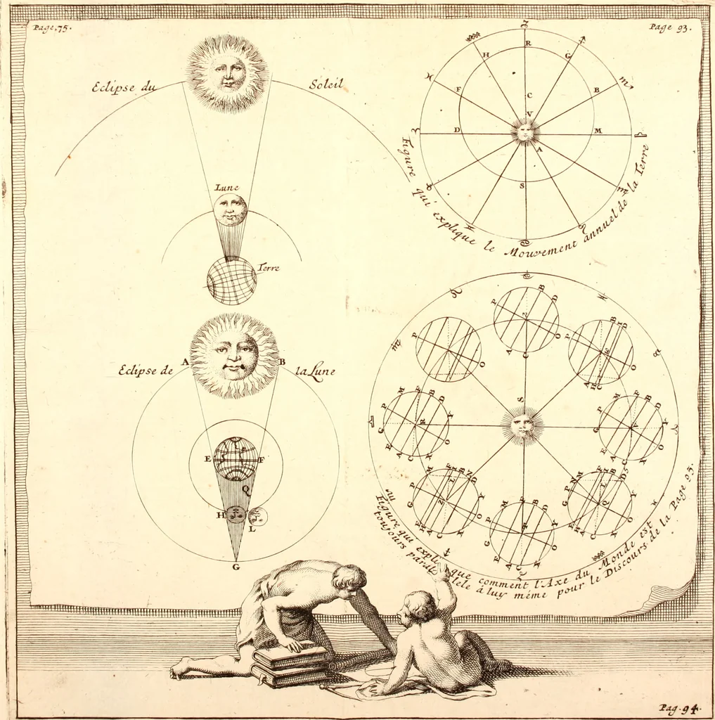 An illustration from L'usage des globes celestes et terrestres, et des spheres, suivant les differens systemes du monde; précedé d'un Traité de cosmographie, 1700, leaf 120