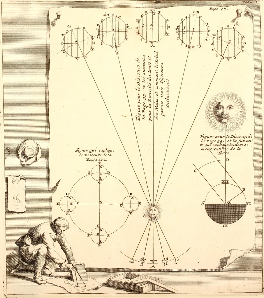 An illustration from L'usage des globes celestes et terrestres, et des spheres, suivant les differens systemes du monde; précedé d'un Traité de cosmographie, 1700, leaf 130