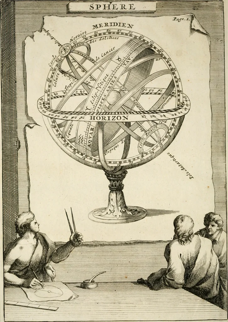 An illustration from L'usage des globes celestes et terrestres, et des spheres, suivant les differens systemes du monde; précedé d'un Traité de cosmographie, 1700, leaf 17