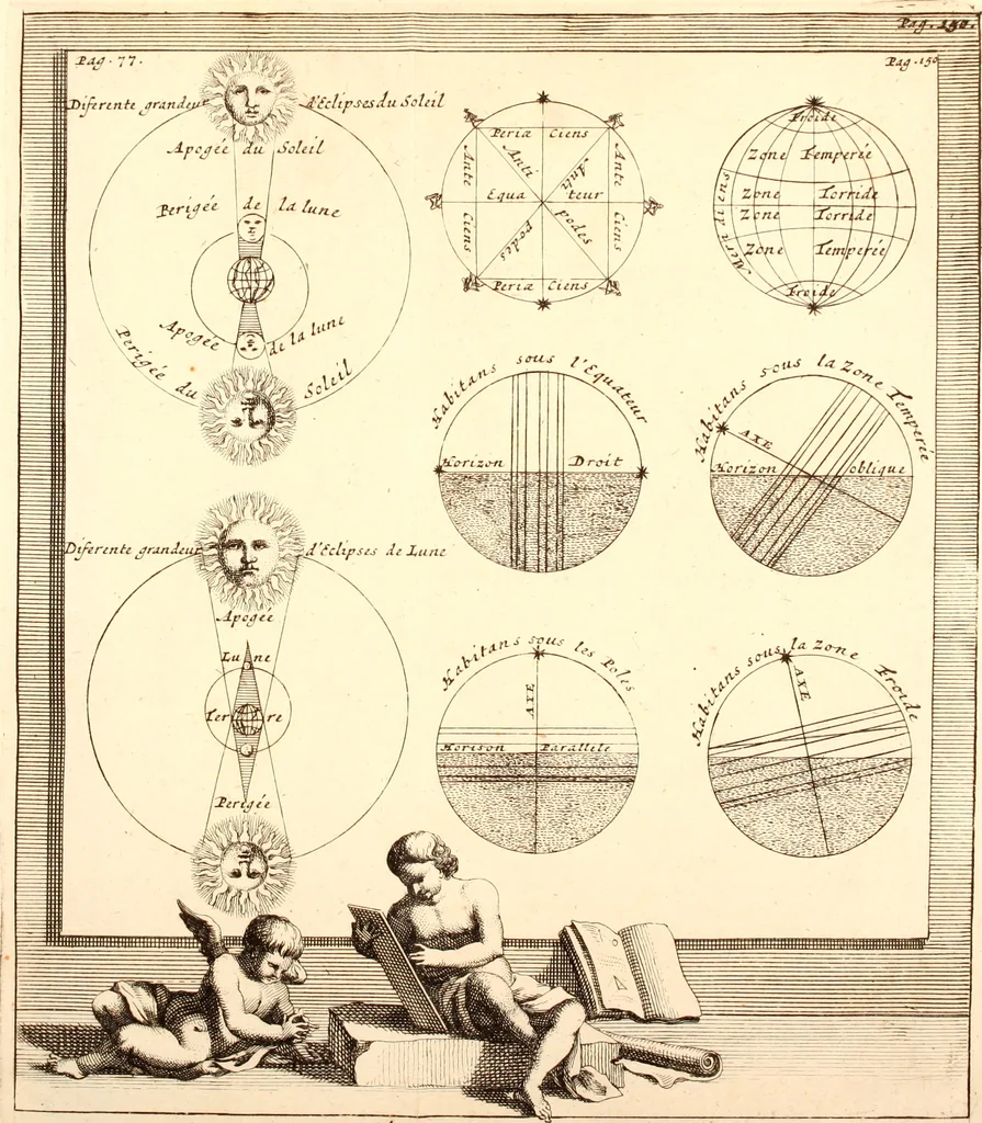 An illustration from L'usage des globes celestes et terrestres, et des spheres, suivant les differens systemes du monde; précedé d'un Traité de cosmographie, 1700, leaf 188