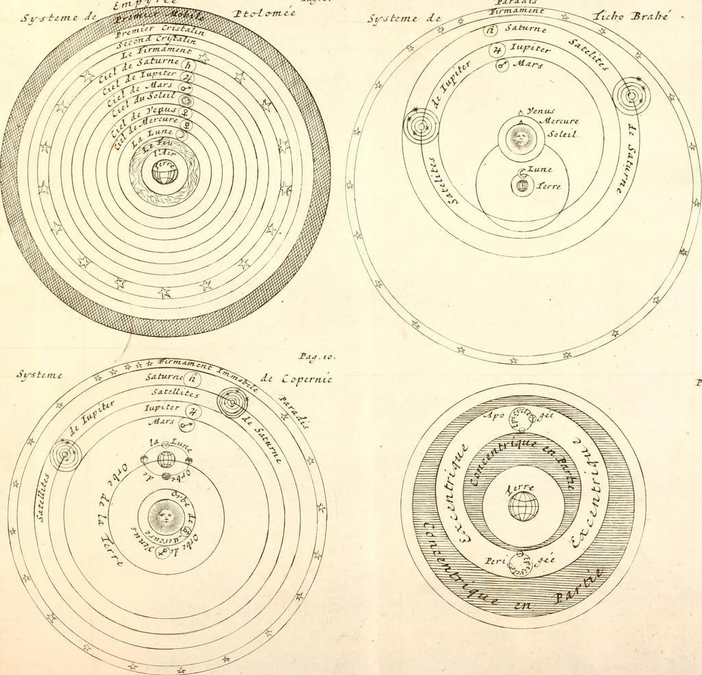 An illustration from L'usage des globes celestes et terrestres, et des spheres, suivant les differens systemes du monde; précedé d'un Traité de cosmographie, 1700, leaf 30