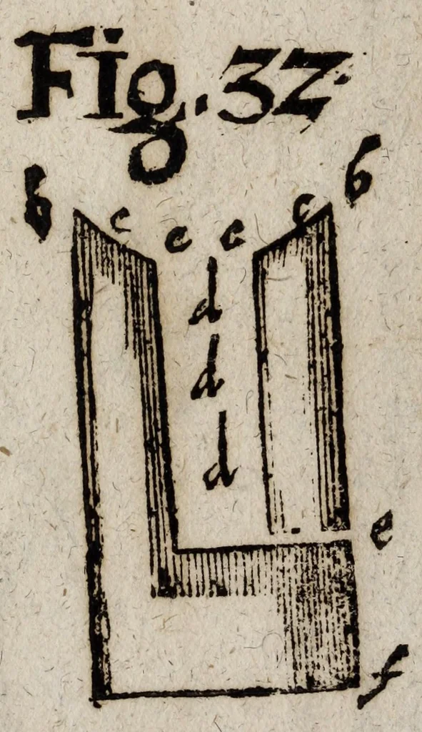 An illustration from Lust- Lufft- und FeuerKunst : auss welcher ohne sondern Costen und Mühe zuerlangen, wie man schwürmer, gross- und kleine Ragetten, Pumpen und Maseulen Stöcke : sambt denen beygefügten allerhand materien, und ihren zusammen gesetzten ordenlichen Dosen, Gewichten und Massen : wie solches alles punctualiter auss denen beygefügten und vorgedruckten 38 Figuren zuersehen und zu erlernen ..., 1680, leaf 111