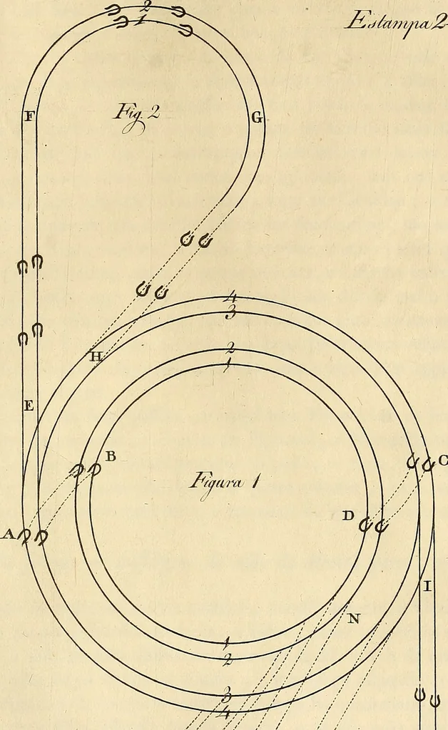 An illustration from Luz da liberal, e nobre arte da cavallaria : offerecida ao Senhor D. João, principe do Brazil, 1790, leaf 318