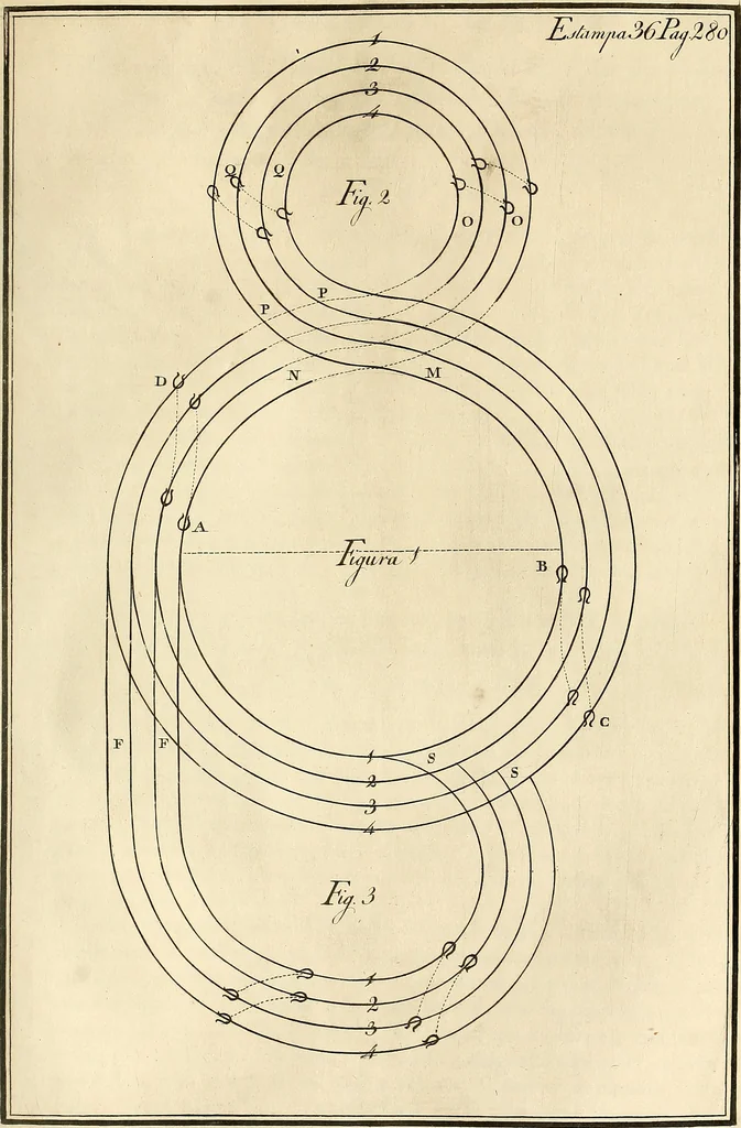 An illustration from Luz da liberal, e nobre arte da cavallaria : offerecida ao Senhor D. João, principe do Brazil, 1790, leaf 384