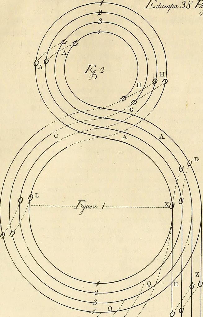 An illustration from Luz da liberal, e nobre arte da cavallaria : offerecida ao Senhor D. João, principe do Brazil, 1790, leaf 392