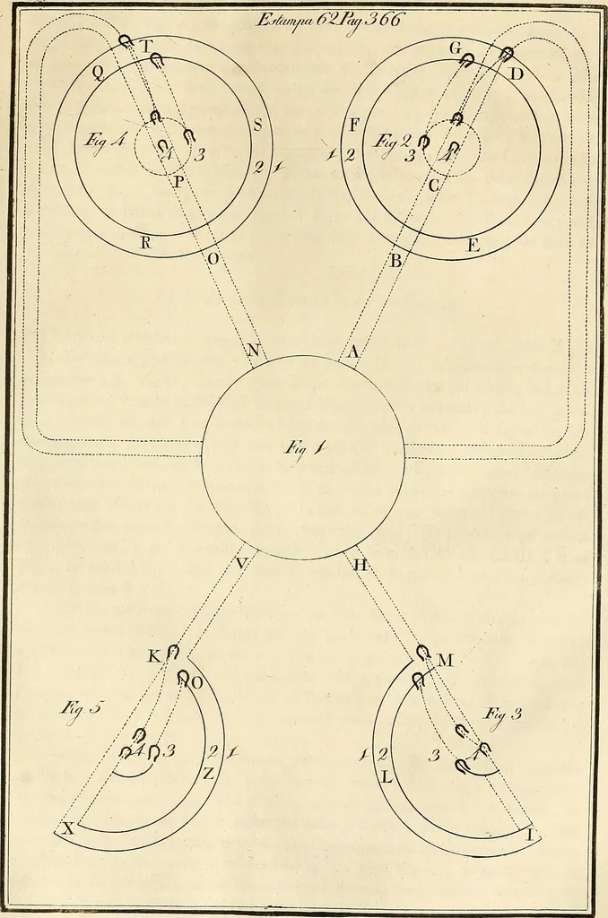 An illustration from Luz da liberal, e nobre arte da cavallaria : offerecida ao Senhor D. João, principe do Brazil, 1790, leaf 522