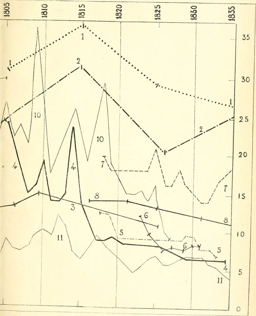 An illustration from L'évolution économique et sociale de l'industrie de la laine en Angleterre, 1900, leaf 294