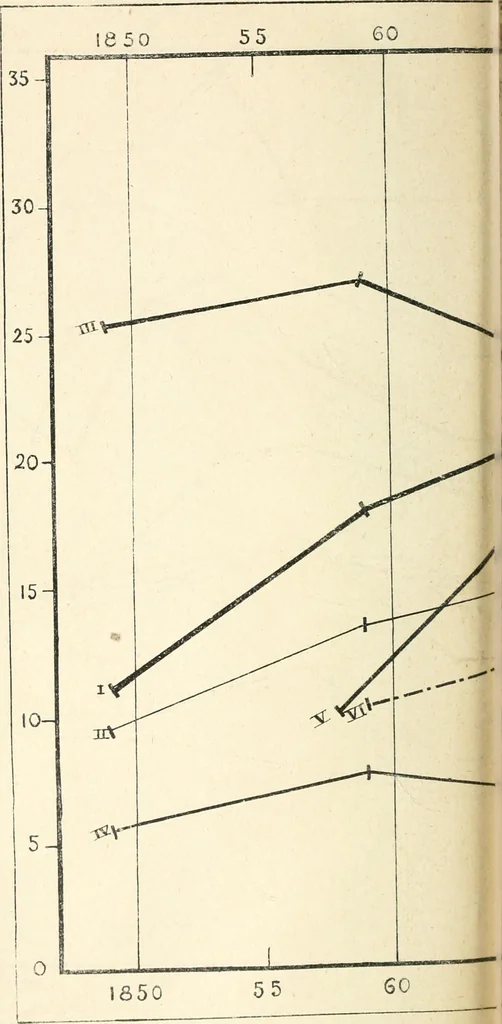 An illustration from L'évolution économique et sociale de l'industrie de la laine en Angleterre, 1900, leaf 297
