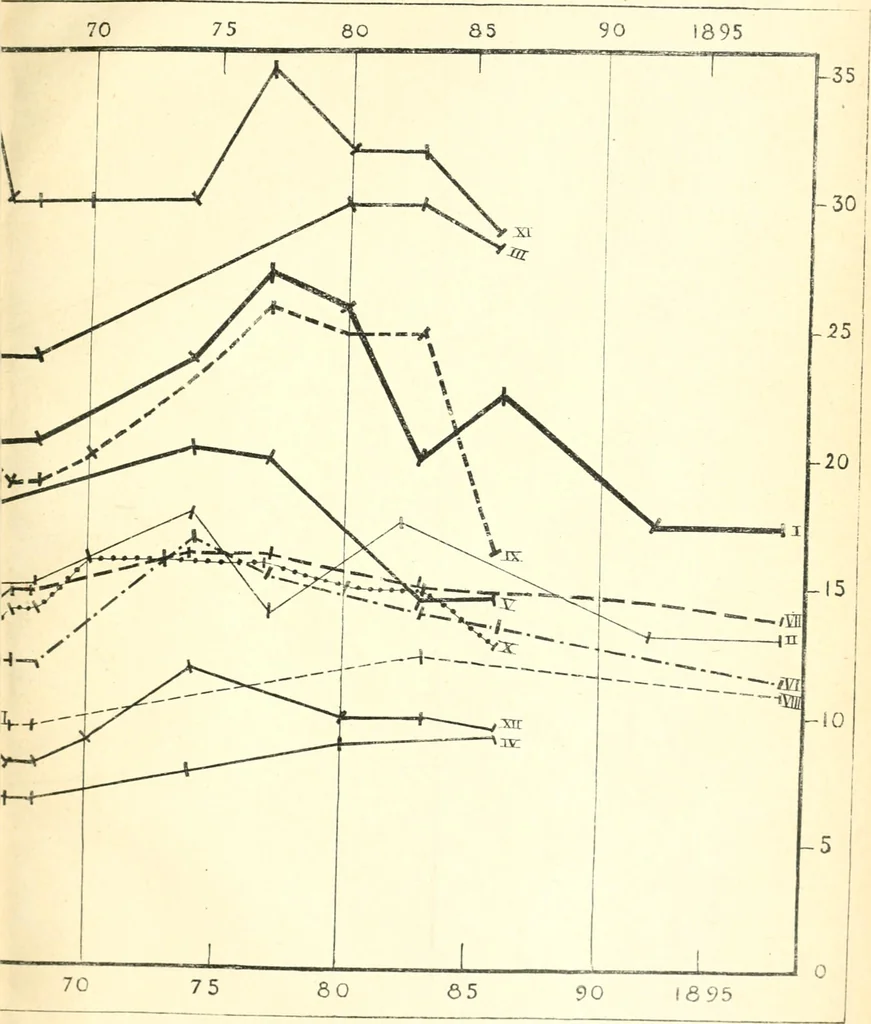 An illustration from L'évolution économique et sociale de l'industrie de la laine en Angleterre, 1900, leaf 298