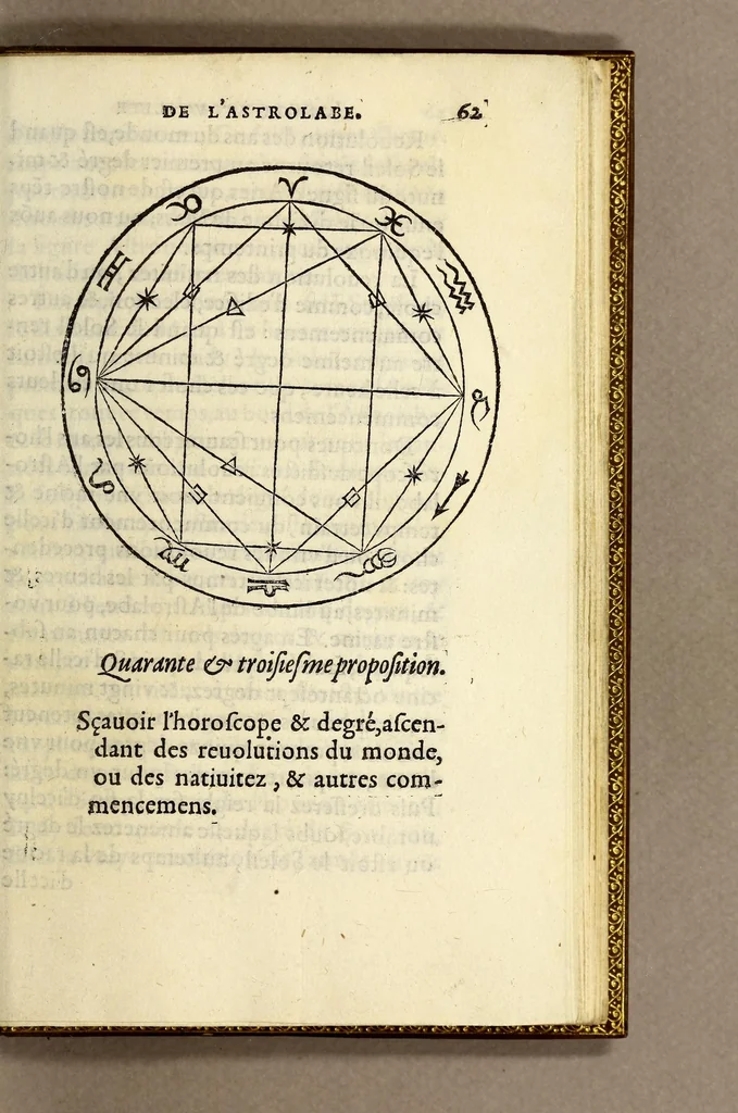 An illustration from L'vsage de l'astrolabe, : avec vn petit traicté de la sphere,, 1559, leaf 145