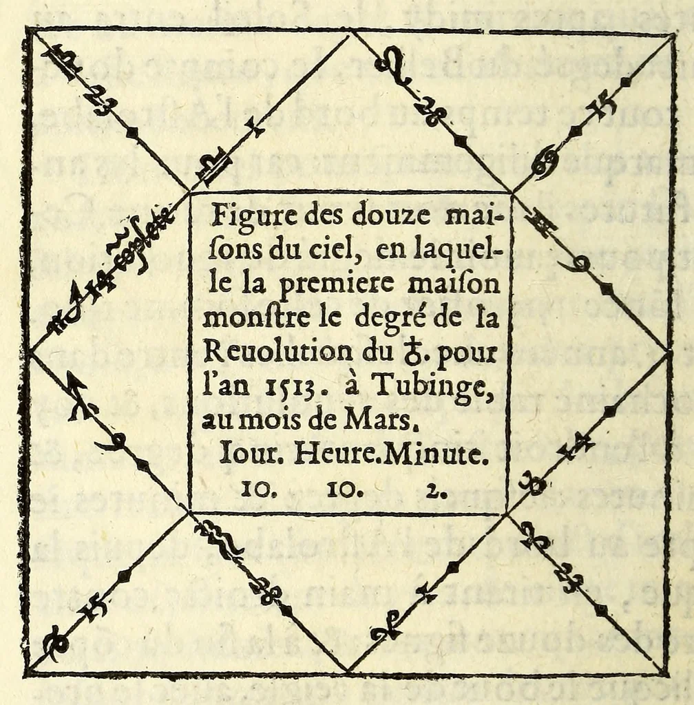 An illustration from L'vsage de l'astrolabe, : avec vn petit traicté de la sphere,, 1559, leaf 148