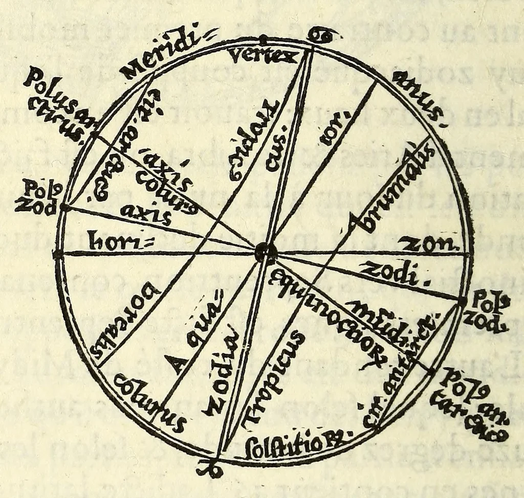 An illustration from L'vsage de l'astrolabe, : avec vn petit traicté de la sphere,, 1559, leaf 30