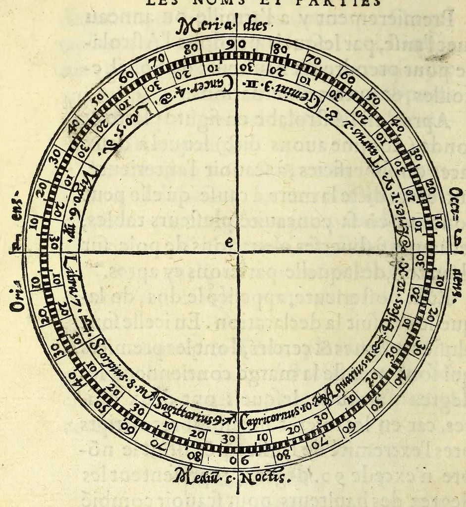 An illustration from L'vsage de l'astrolabe, : avec vn petit traicté de la sphere,, 1559, leaf 38