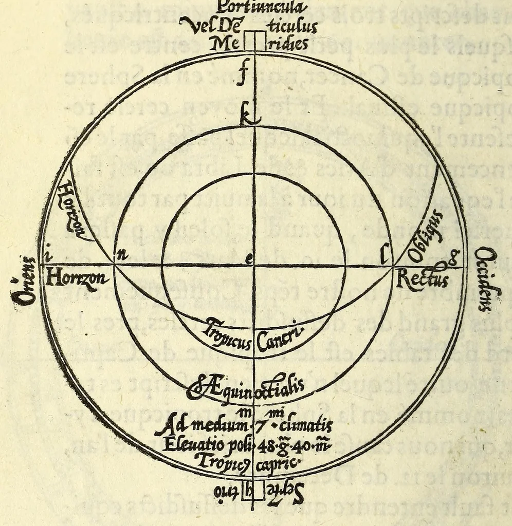 An illustration from L'vsage de l'astrolabe, : avec vn petit traicté de la sphere,, 1559, leaf 46