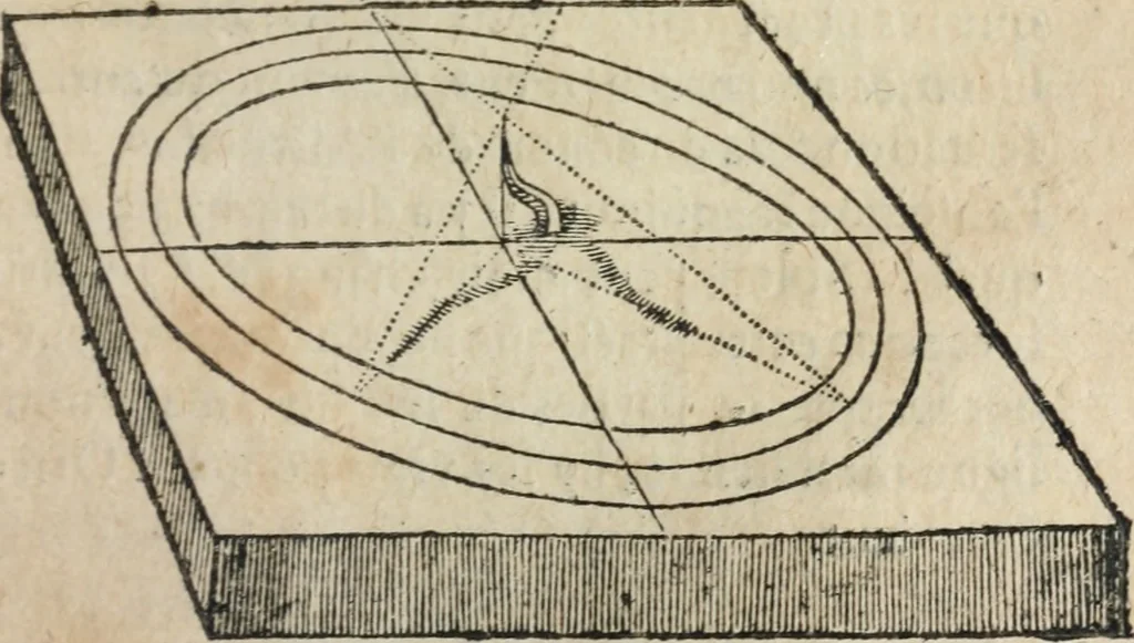 An illustration from L'vsage de l'vn et l'avtre astrolabe particvlier et vniversel. Expliqué tant en la declaration de leurs parties, qu'exposition fidelle & facile de leur practique en astronomie & geometrie, 1625, leaf 174