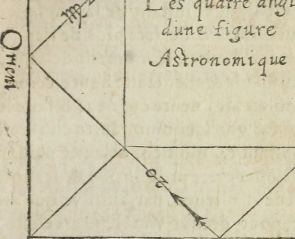 An illustration from L'vsage de l'vn et l'avtre astrolabe particvlier et vniversel. Expliqué tant en la declaration de leurs parties, qu'exposition fidelle & facile de leur practique en astronomie & geometrie, 1625, leaf 250