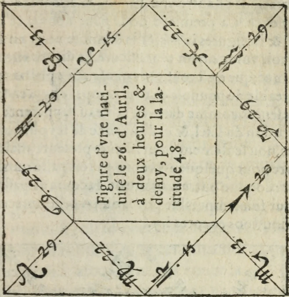 An illustration from L'vsage de l'vn et l'avtre astrolabe particvlier et vniversel. Expliqué tant en la declaration de leurs parties, qu'exposition fidelle & facile de leur practique en astronomie & geometrie, 1625, leaf 256