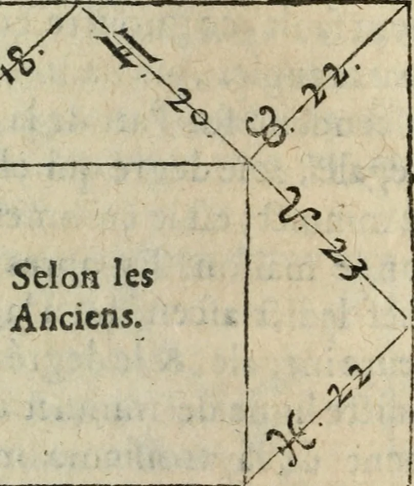 An illustration from L'vsage de l'vn et l'avtre astrolabe particvlier et vniversel. Expliqué tant en la declaration de leurs parties, qu'exposition fidelle & facile de leur practique en astronomie & geometrie, 1625, leaf 259
