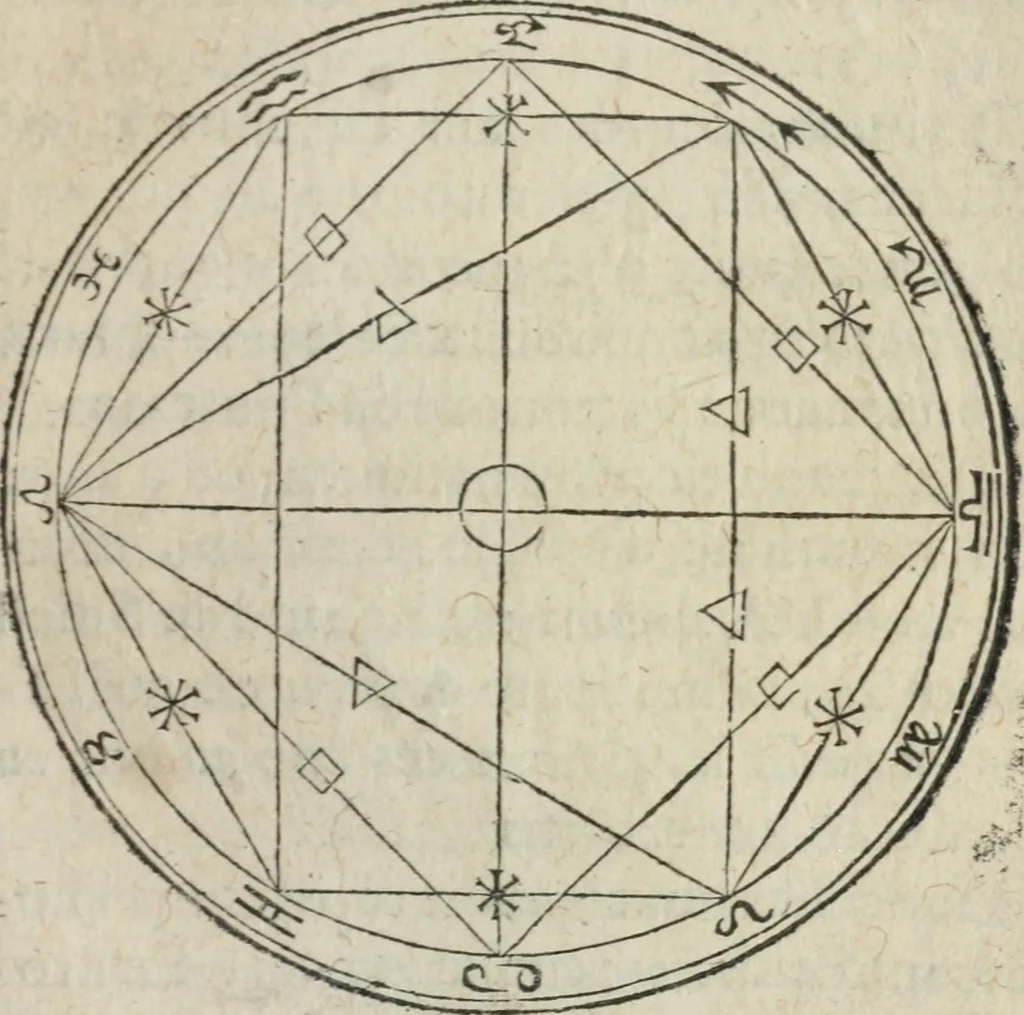 An illustration from L'vsage de l'vn et l'avtre astrolabe particvlier et vniversel. Expliqué tant en la declaration de leurs parties, qu'exposition fidelle & facile de leur practique en astronomie & geometrie, 1625, leaf 264