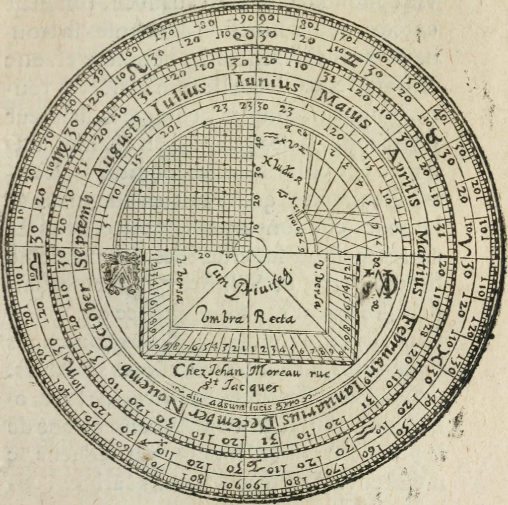 An illustration from L'vsage de l'vn et l'avtre astrolabe particvlier et vniversel. Expliqué tant en la declaration de leurs parties, qu'exposition fidelle & facile de leur practique en astronomie & geometrie, 1625, leaf 308