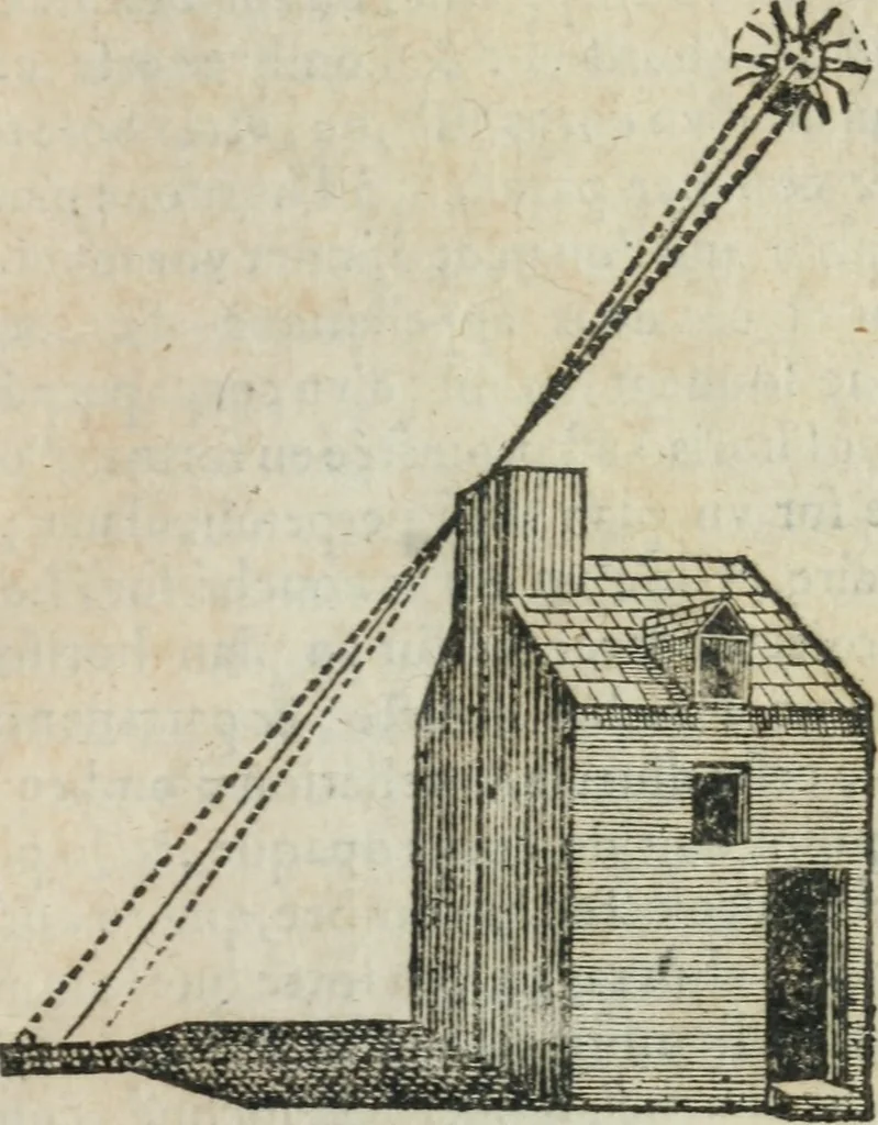 An illustration from L'vsage de l'vn et l'avtre astrolabe particvlier et vniversel. Expliqué tant en la declaration de leurs parties, qu'exposition fidelle & facile de leur practique en astronomie & geometrie, 1625, leaf 322