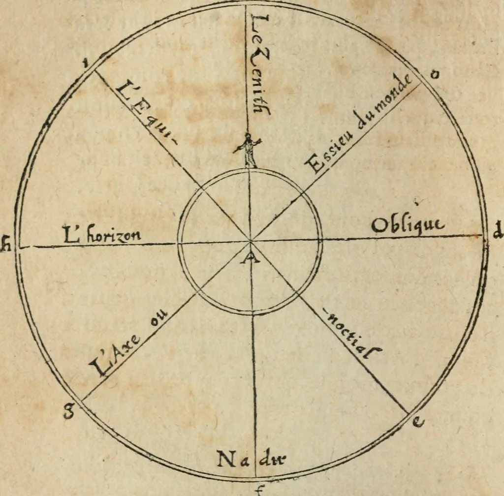 An illustration from L'vsage de l'vn et l'avtre astrolabe particvlier et vniversel. Expliqué tant en la declaration de leurs parties, qu'exposition fidelle & facile de leur practique en astronomie & geometrie, 1625, leaf 33