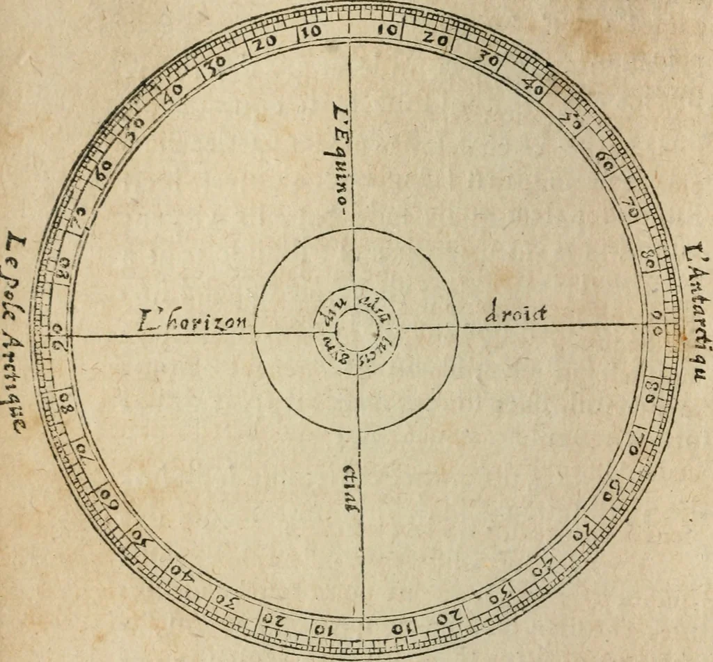An illustration from L'vsage de l'vn et l'avtre astrolabe particvlier et vniversel. Expliqué tant en la declaration de leurs parties, qu'exposition fidelle & facile de leur practique en astronomie & geometrie, 1625, leaf 37