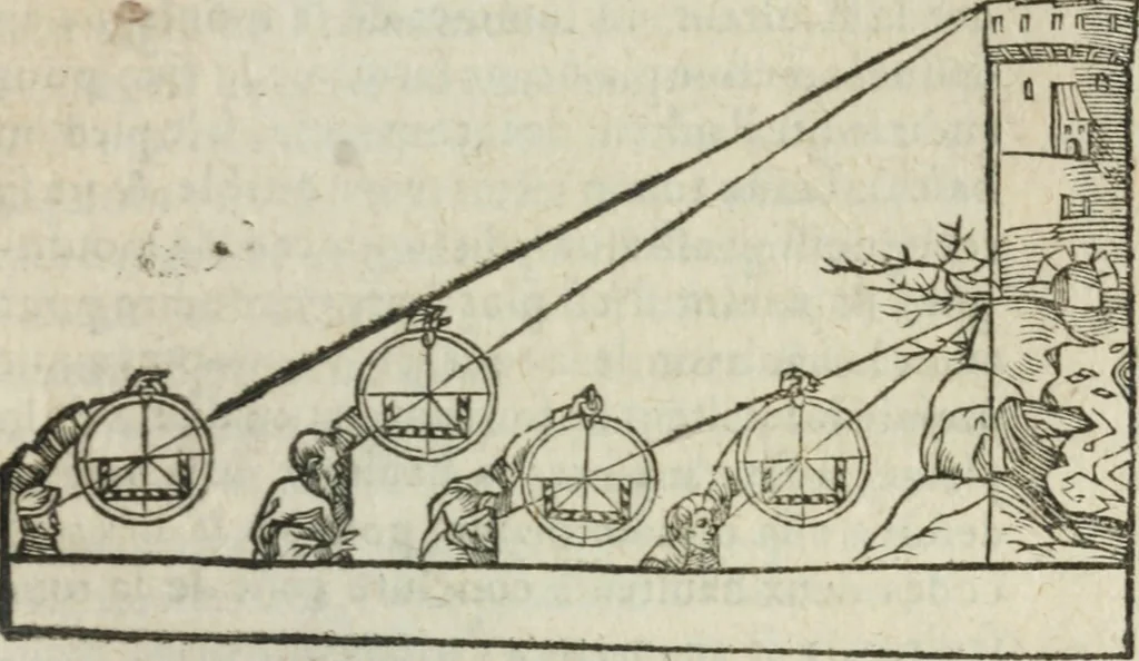An illustration from L'vsage de l'vn et l'avtre astrolabe particvlier et vniversel. Expliqué tant en la declaration de leurs parties, qu'exposition fidelle & facile de leur practique en astronomie & geometrie, 1625, leaf 382