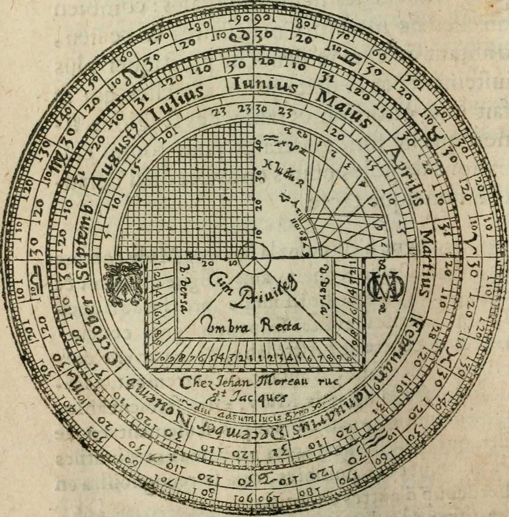 An illustration from L'vsage de l'vn et l'avtre astrolabe particvlier et vniversel. Expliqué tant en la declaration de leurs parties, qu'exposition fidelle & facile de leur practique en astronomie & geometrie, 1625, leaf 65