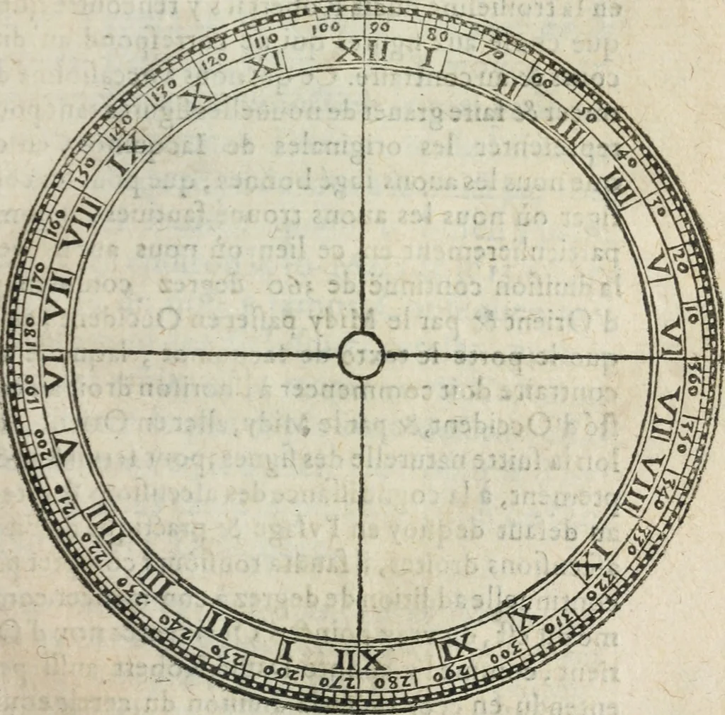 An illustration from L'vsage de l'vn et l'avtre astrolabe particvlier et vniversel. Expliqué tant en la declaration de leurs parties, qu'exposition fidelle & facile de leur practique en astronomie & geometrie, 1625, leaf 68