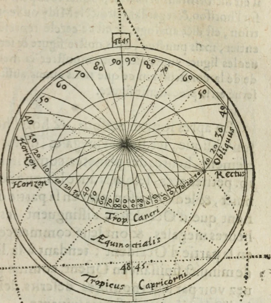 An illustration from L'vsage de l'vn et l'avtre astrolabe particvlier et vniversel. Expliqué tant en la declaration de leurs parties, qu'exposition fidelle & facile de leur practique en astronomie & geometrie, 1625, leaf 76
