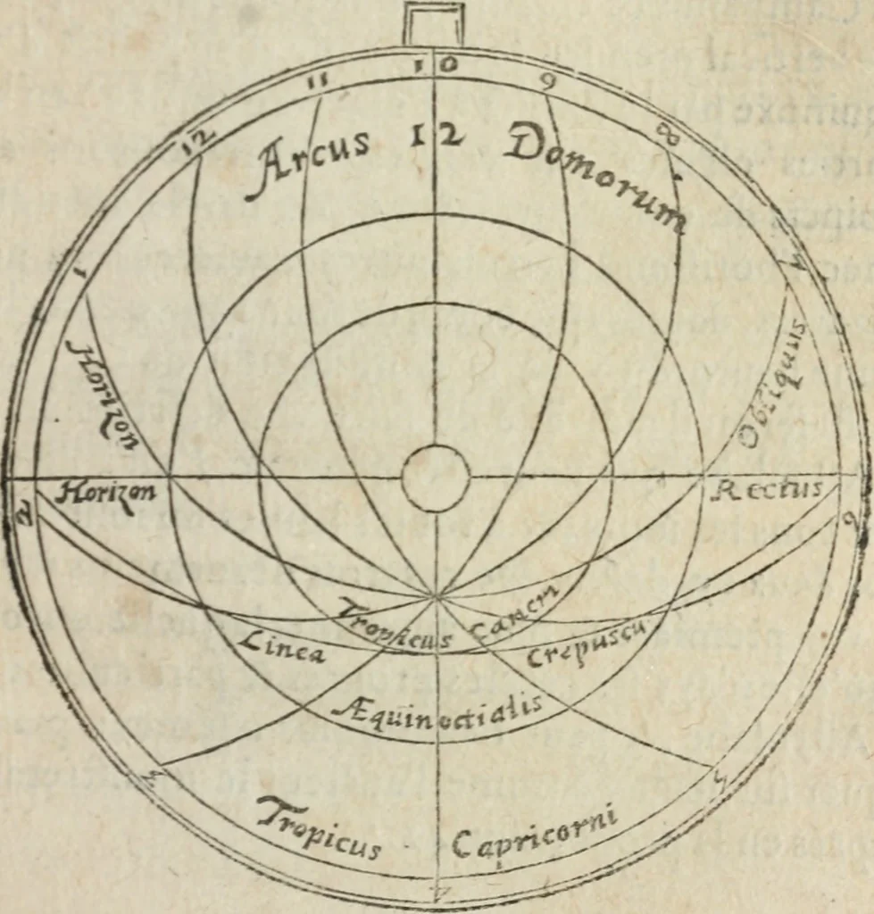 An illustration from L'vsage de l'vn et l'avtre astrolabe particvlier et vniversel. Expliqué tant en la declaration de leurs parties, qu'exposition fidelle & facile de leur practique en astronomie & geometrie, 1625, leaf 82