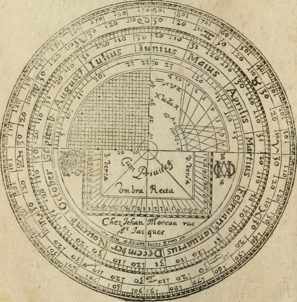 An illustration from L'vsage de l'vn et l'avtre astrolabe particvlier et vniversel. Expliqué tant en la declaration de leurs parties, qu'exposition fidelle & facile de leur practique en astronomie & geometrie, 1625, leaf 89