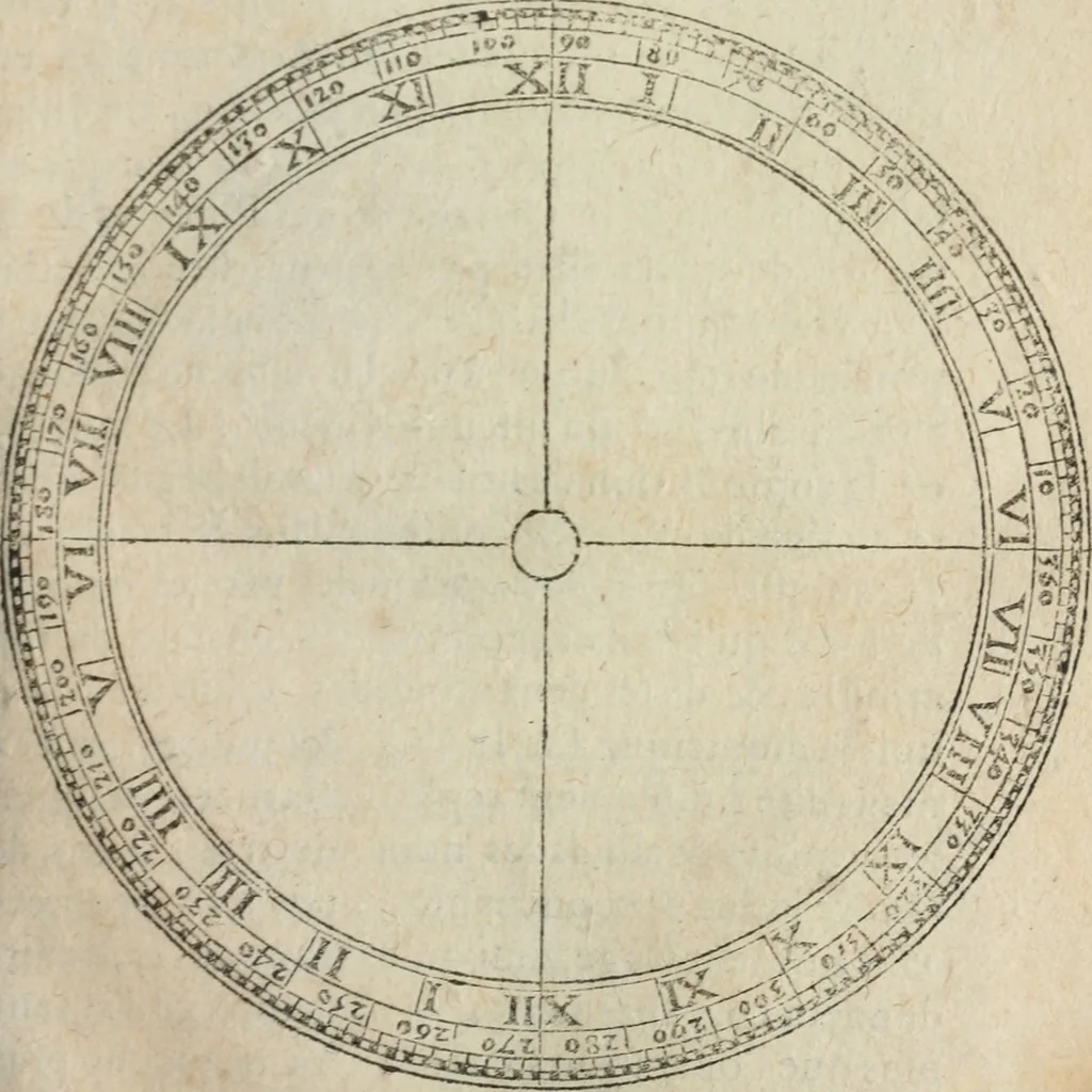 An illustration from L'vsage de l'vn et l'avtre astrolabe particvlier et vniversel. Expliqué tant en la declaration de leurs parties, qu'exposition fidelle & facile de leur practique en astronomie & geometrie, 1625, leaf 90