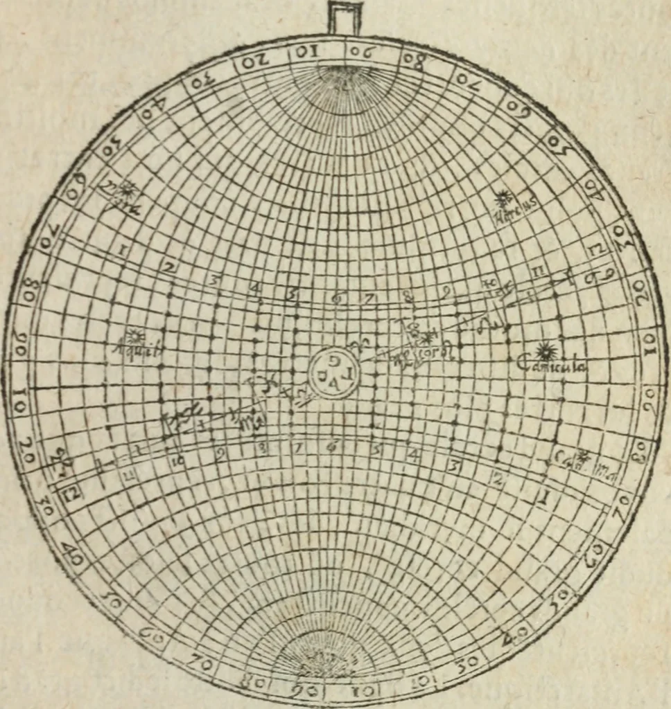 An illustration from L'vsage de l'vn et l'avtre astrolabe particvlier et vniversel. Expliqué tant en la declaration de leurs parties, qu'exposition fidelle & facile de leur practique en astronomie & geometrie, 1625, leaf 92