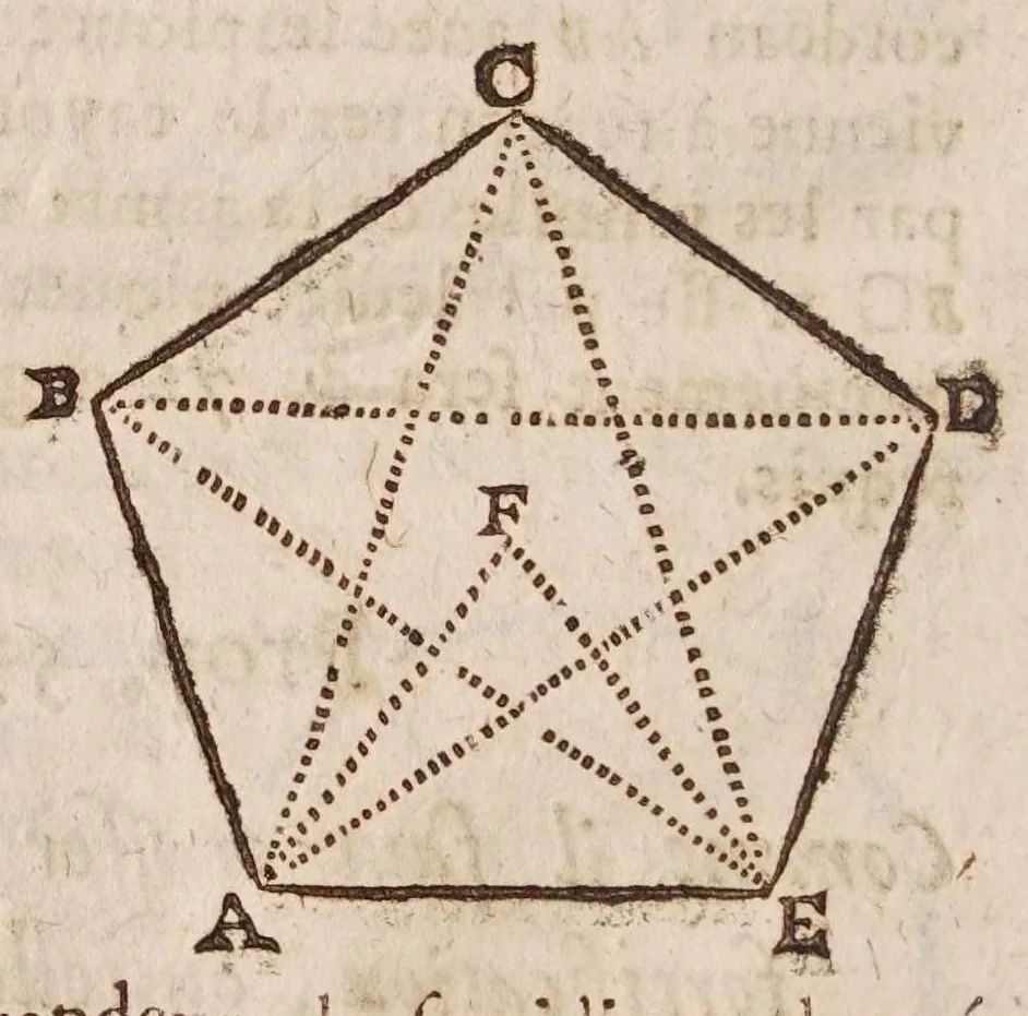 An illustration from L'vsage dv compas de proportion, 1664, leaf 114