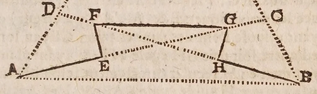 An illustration from L'vsage dv compas de proportion, 1664, leaf 117