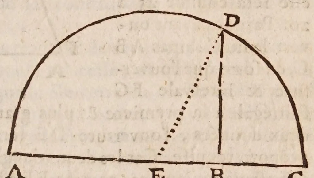 An illustration from L'vsage dv compas de proportion, 1664, leaf 145