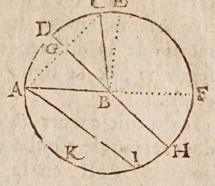An illustration from L'vsage dv compas de proportion, 1664, leaf 179